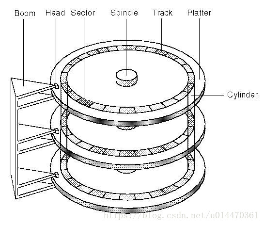 这里写图片描述