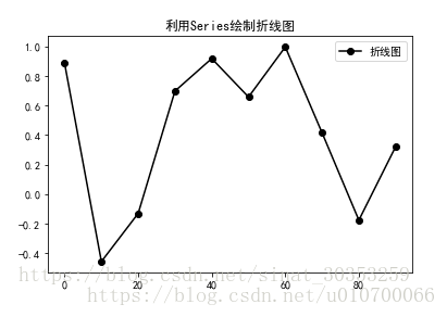 这里写图片描述
