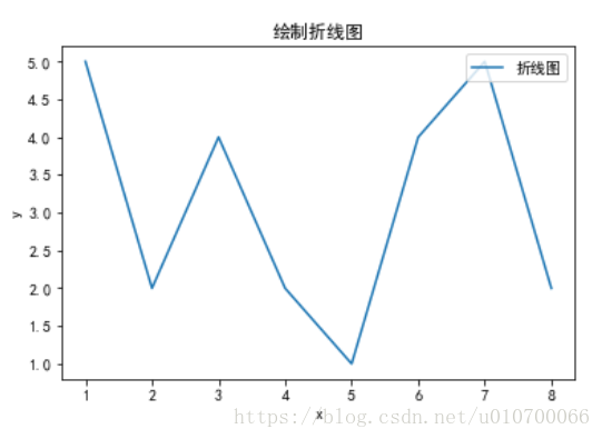 这里写图片描述