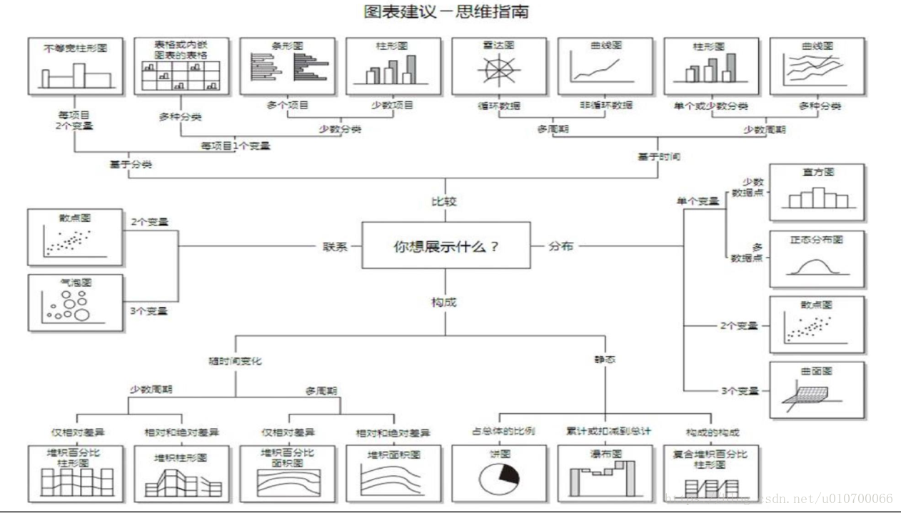 如何选择需要图形